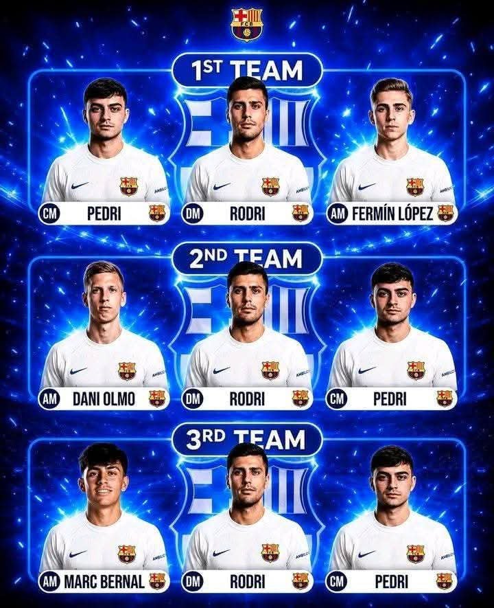 ddmour41's tweet photo. 🔥🔵🔴 BARÇA MIDFIELD DEPTH!

If Rodri joins Barcelona, the midfield could have some incredible combinations! 💥

🥇 1st Team: Pedri – Rodri – Fermín López
🥈 2nd Team: Dani Olmo – Rodri – Pedri
🥉 3rd Team: Marc Bernal – Rodri – Pedri

💙❤️ Three midfield combinations. One Barça.
Which trio would you choose for the starting XI? 👀🔥