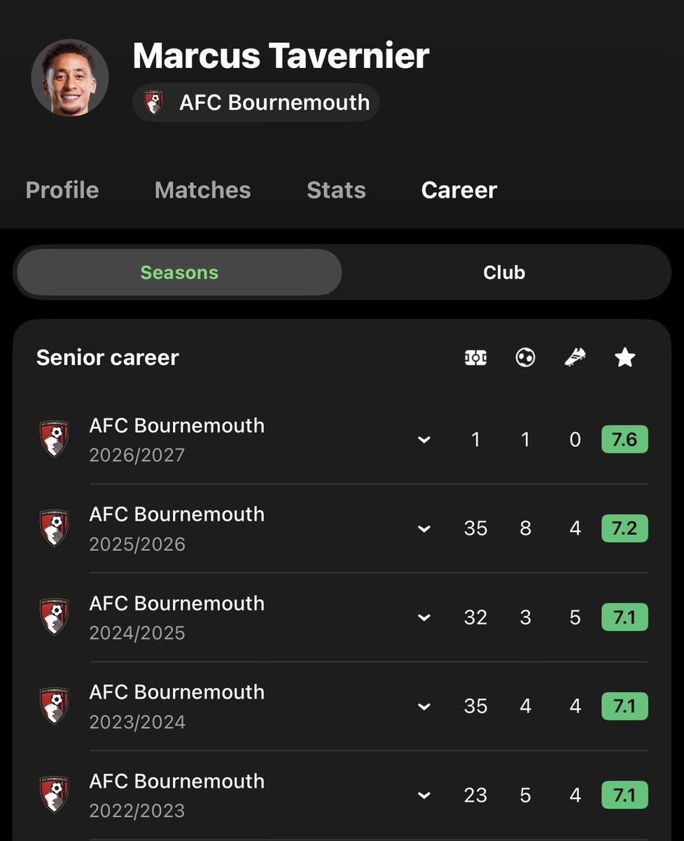 JustinOnFooty's tweet photo. @Thfc_RR The perfect option https://t.co/tKcjhgNGN8