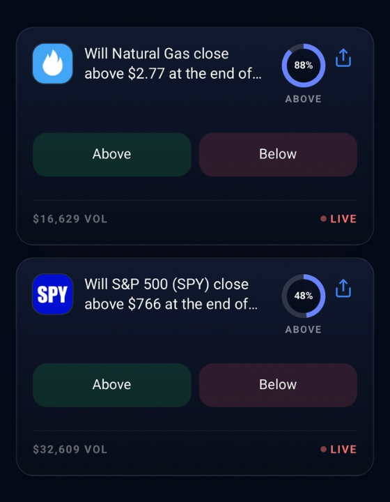 Wahoopredict's tweet photo. 🔥 Trending Markets Today

* Will Natural Gas close above $2.77 at the end of…?
* Will S&amp;P 500 (SPY) close above $766 at the end of t...
* Will Gold close above $4610 at the end of August... 
* Will $BTC go up or down in 5 minutes? https://t.co/aKmGV3QXA6