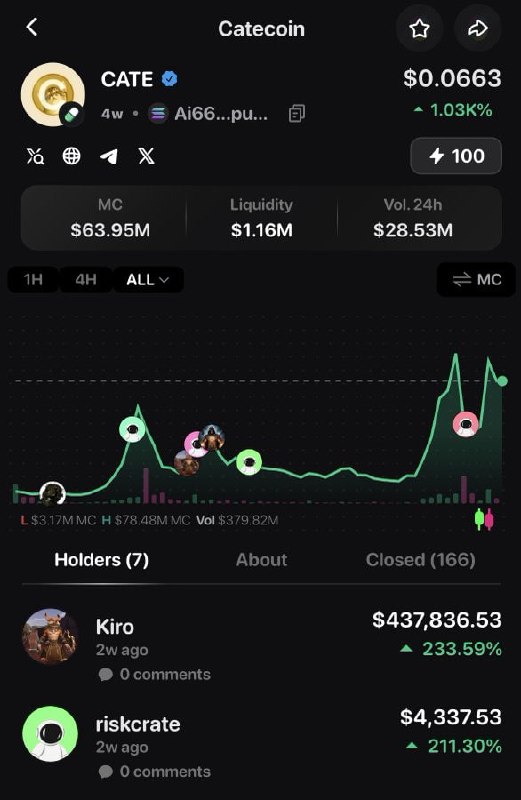 Jaquestu1's tweet photo. Crowded trade. I’ve seen this seat before—just a different name on the chair. $CATE @moonrush_space https://t.co/0g38qszy0Q