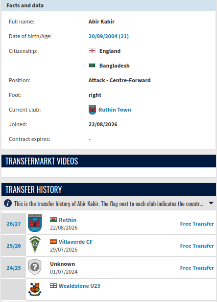 probashisoccer's tweet photo. Player Update!

Abir Kabir, 21 y/o 🏴󠁧󠁢󠁥󠁮󠁧󠁿 English-origin CF/AM signs or Ruthin Town F.C. in 🏴󠁧󠁢󠁷󠁬󠁳󠁿 Cymru North (WAL-2) from Villaverde C.F. in 🇪🇸ESP-5. 

We wish him the best of luck!

See full database on: https://t.co/MxUnZFYOc9

#BangladeshFootball https://t.co/edv2tivh1B