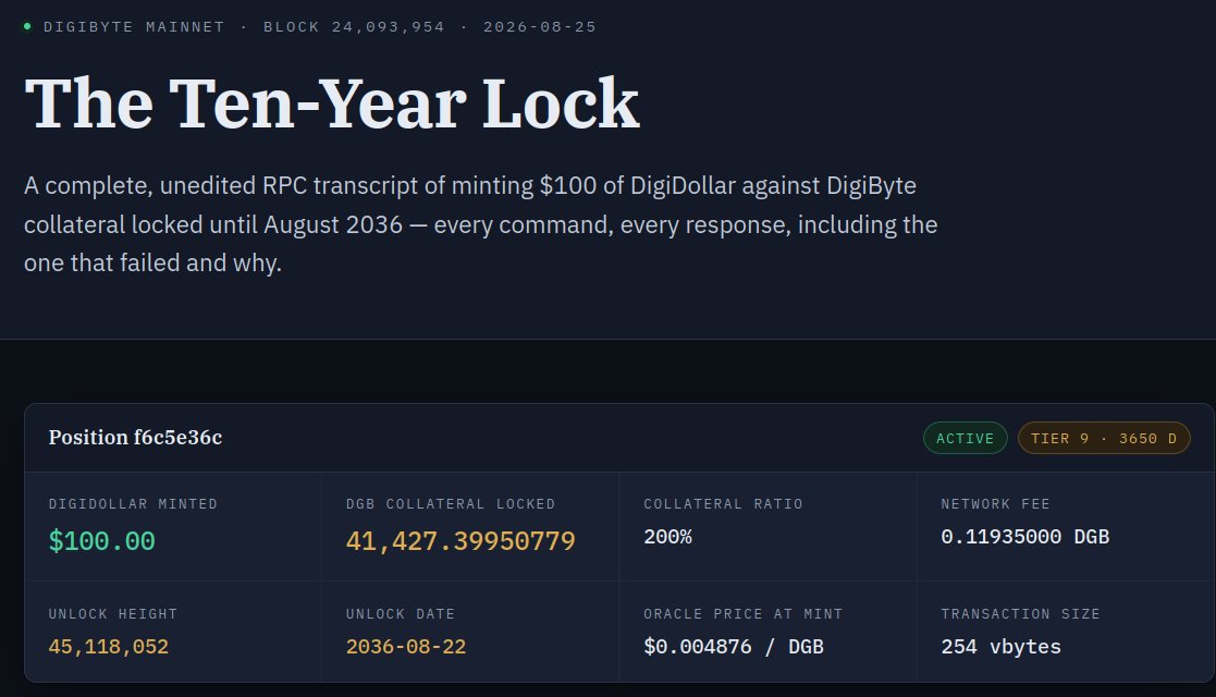 maodmdna's tweet photo. GM $DGB Fam. 

Another $100 in DigiDollar was minted this morning by yours truly, on a 10 year contract.

I built this page for agents/institutions to read, or if you really want to get into the nitty gritty.

https://t.co/pBth4CNOpI… https://t.co/YaKQ3EHXTc