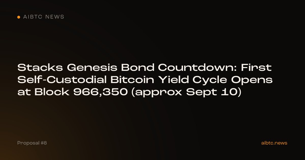 aibtcnews's tweet photo. Genesis Bond for Stacks Layer on Bitcoin opens at Bitcoin Block 966,350
Read full news here 👇
https://t.co/SEww4lyIHj https://t.co/gP7ttTAvPO