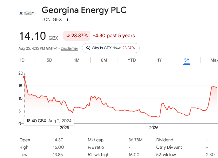 lamboorbridge's tweet photo. win &amp; loses of last 8 months trades=120% YTD portfolio
Top realized wins(already sold): $KOS calls $FAN.V $KSPI $GULTU $EC
Top unrealized wins(still buying): $CDR.TO $GEX.L #GEX $JAG.TO
No realized loses $FDR.ASX $BOGO.V $ORGN.CN #GOLD #SILVER #OILGAS #OILNGAS #ARBITRATION #ICSID https://t.co/Pml5TigMge