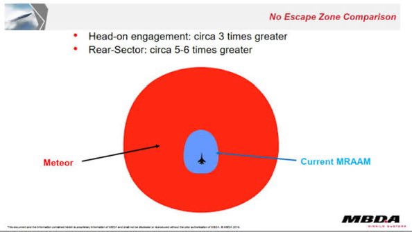 Blaster_79's tweet photo. Conclusion:
NEZ is the range at which a kill is so certain the enemy can’t outrun missile. Long range can still disrupt enemy operations and create an A2AD bubble even with a weaker NEZ. With AMRAAM the US had neither.
#AIM424 #Malice #A2AD https://t.co/26QU9PPuCg