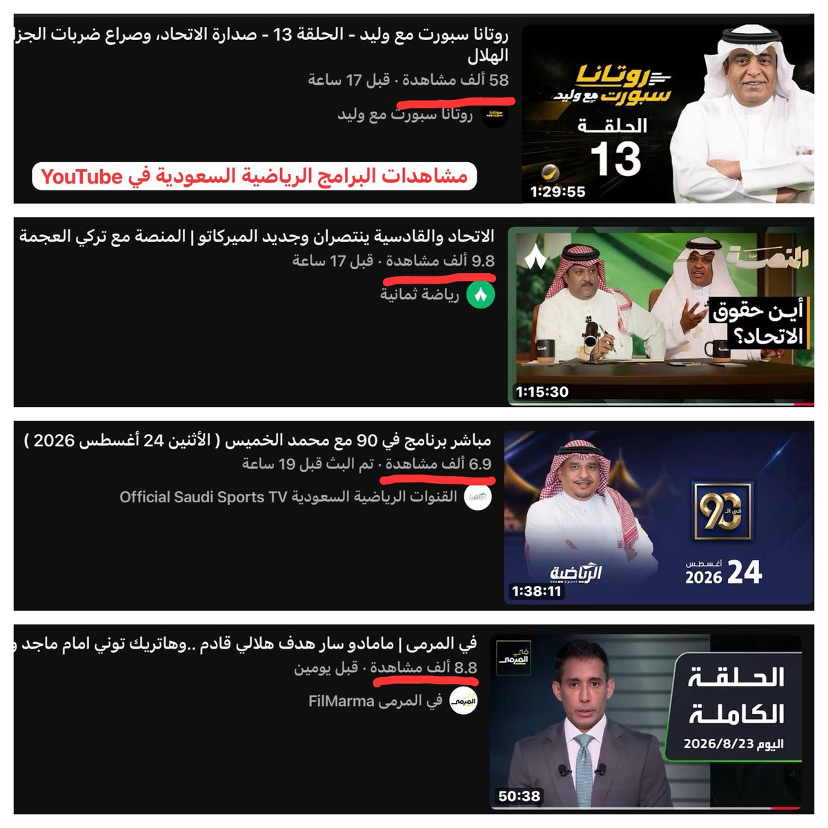 malthaidy's tweet photo. #روتانا_سبورت_مع_وليد 

الأرقام تتحدث....وتونا ما بدينا https://t.co/lpbaXCLKLE