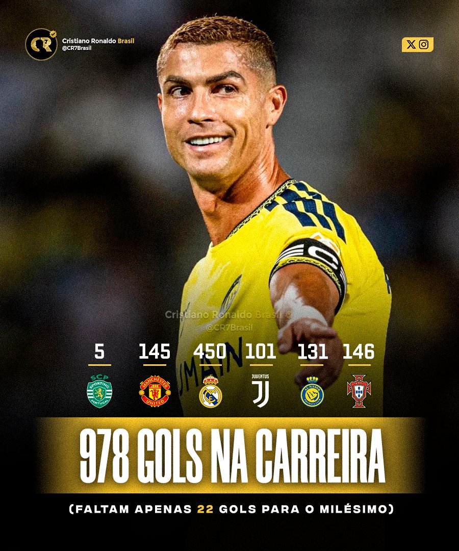CR7Brasil's tweet photo. 978 GOLS NA CARREIRA.

FALTAM 22! 🐐

INEVITÁVEL. https://t.co/iDPhldQsti