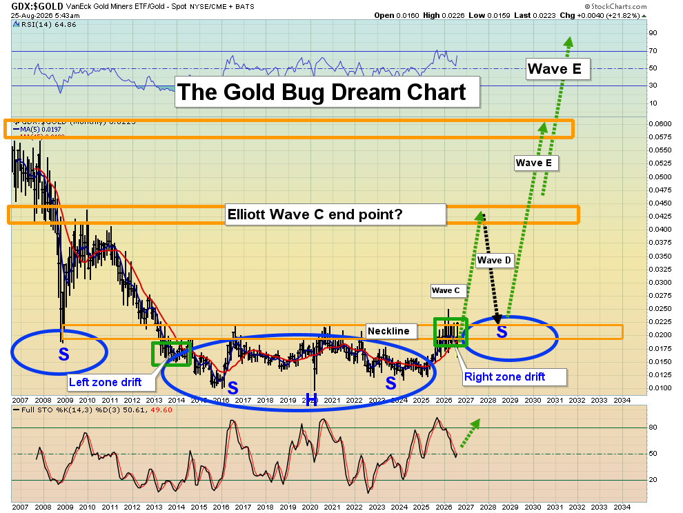 silvertrade's tweet photo. 🌋STEWART THOMSON CALLING FOR $1,000 MOVE IN GOLD WITH EVERY 1% INCREASE IN RATES ⚠️

🧊Institutional confidence in the Fed is on thin ice, and now confidence in the Treasury is tumbling too.

US rates (and stagflation) began a new 40yr cycle in 2020…& what lies ahead is likely a $1000/oz gain for gold for each 1% rise in rates.

 🌅“Righteous glory” awaits gold investors:
https://t.co/mqfI1zQltW