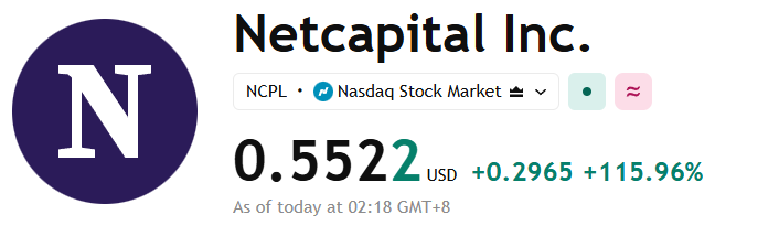 lexmexx1's tweet photo. 🚀$NCPL is catching massive attention today as momentum traders step in, with shares surging over 120% and volume exploding far above normal levels.

$NCPL was today’s hidden ticker — shared before the move.

What changed:
Netcapital is back on traders’ radar as retail momentum collides with a zero-borrow supply shock, creating the perfect storm for a breakout.

📌Zero-borrow availability sparked a massive short squeeze

📌Retail volume absolutely exploded off a rock-bottom consolidation base

📌Shares cleanly reclaimed the critical 20-day moving average

📌Trading volume surged to abnormal levels as momentum traders rushed back in

📌Extremely low float and tight liquidity are creating significant volatility

That’s why today’s move matters.
The market isn’t pricing in just a standard technical bounce — it’s pricing in the possibility of a full-blown liquidity squeeze where shorts get trapped.

The biggest moves often happen when a micro-cap transitions from being completely ignored to suddenly trending on everyone's scanner.

The edge wasn’t chasing $NCPL after it already doubled.

It was identifying the zero-borrow catalyst before the crowd noticed.

Will you catch the next hidden ticker before the move?

#Stocks #StockMarket #Trading #Premarket #NCPL #Investing #ShortSqueeze