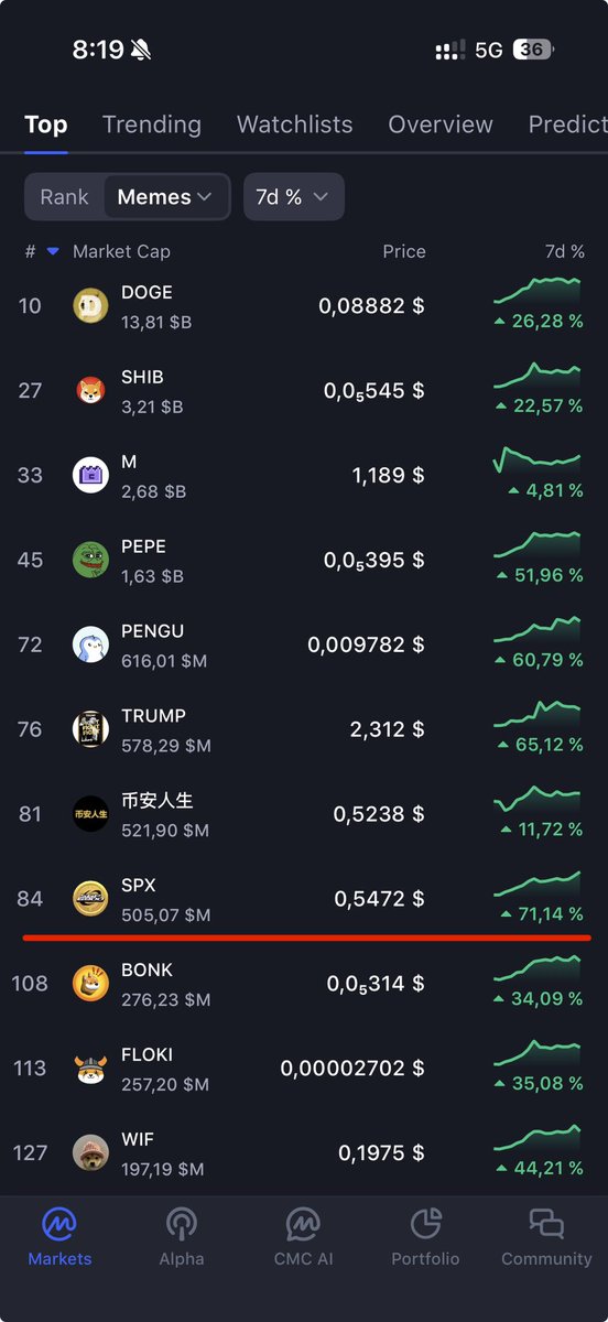 CryptoGuyyss's tweet photo. Spx6900 is getting wild https://t.co/A1Q8pcj2rj