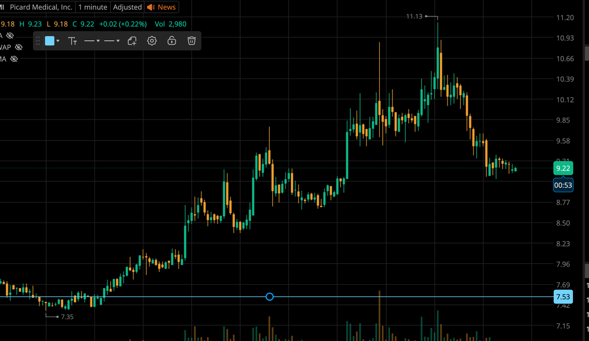 Saleh_Snip's tweet photo. شوفوا وش صار بعد خطوط الدخول 🔵🔥

$PMI
🔵 دخول 7.53$ → 11.13$ 📈
🔥 حوالي +48%

$NCPL
🔵 دخول 0.4318$ → 0.8115$ 🚀
🔥 حوالي +88%

الأزرق عندنا خط الدخول فقط، مو منطقة شراء ولا توقع للقمة.

عندي فكرة أبغى أزرعها كثقافة جديدة عند المتداول 👇
بدل ما تطارد السهم بعد ما يتحرك… ادخل من الدعم وانتظر الحركة. 🎯
حدد الدعم، حدد نقطة دخولك، حدد وقفك…
وبعدها خل السعر هو اللي يجيك، مو أنت اللي تطارده.

الدخول من الدعم وانتظار الحركة… هذه هي الثقافة اللي أبغى أوصلها. 🔵🔥

انا هنا متواجد كل يوم نتعلم نطرح فرص ونراجعها تحب تغير فكرك بالتداول وتعتاد على سلوك التداول بهدوء انا موجود هنا... https://t.co/KsEg7S3kiu