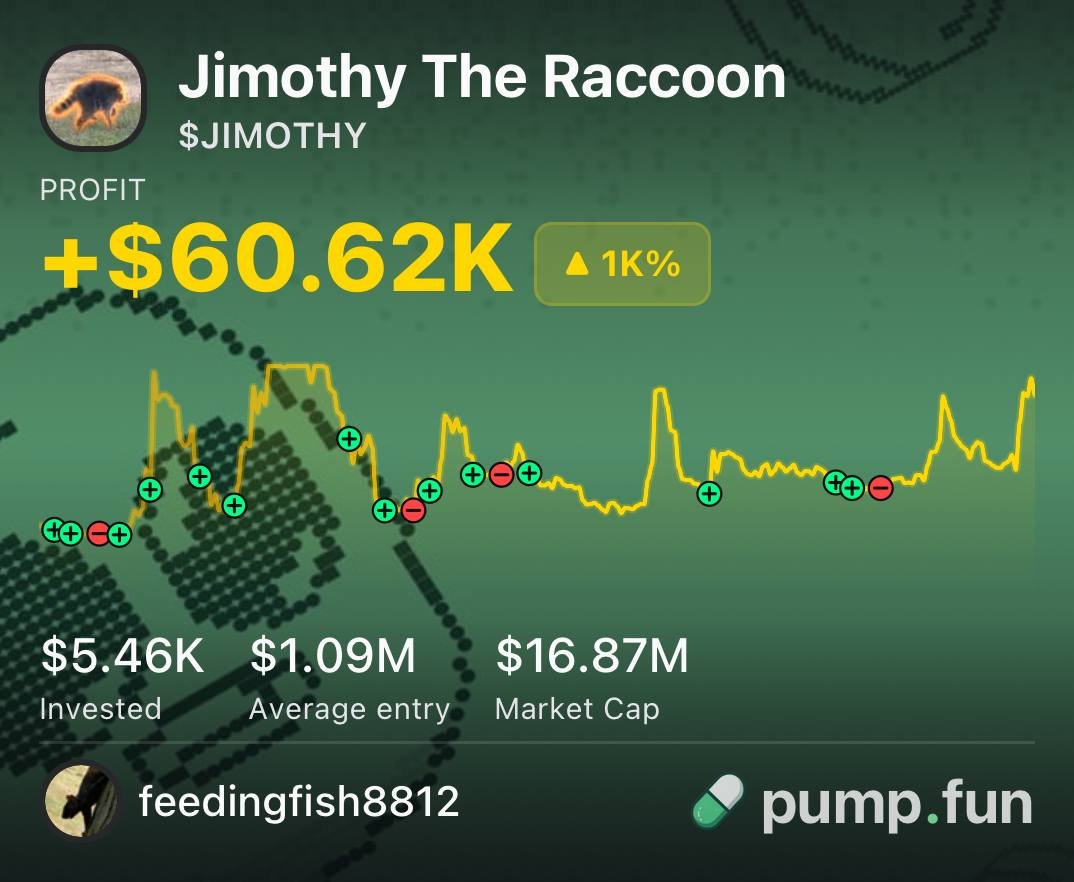 PumpfunEco's tweet photo. This trader is up $60,620 after buying $5,460 worth of $Jimothy at a $1.09M market cap

They gained a 11x return so far! https://t.co/BlMzNY4zxr