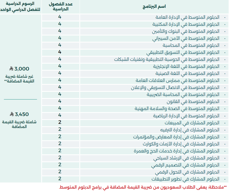Mosahseh's tweet photo. الدبلوم عن بعد بجامعة الملك عبدالعزيز

أعلنت الجامعة عن بدء التسجيل في برامج الدبلوم والمقدمة بنمط التعليم عن بعد 
لغة الدراسة: العربية لأغلب البرامج والإنجليزية لبعضها
أوقات الدراسة: غالبا مسائية مسجلة ومباشرة 
الاختبارات النهائية حضورية في جامعة الملك عبدالعزيز وقد تتاح بعض المراكز لعدة مناطق وسيتم الإعلان عنها لاحقا.

للتسجيل: https://t.co/PTWcQcHnZZ
دليل القبول: https://t.co/GPey9RT0D9