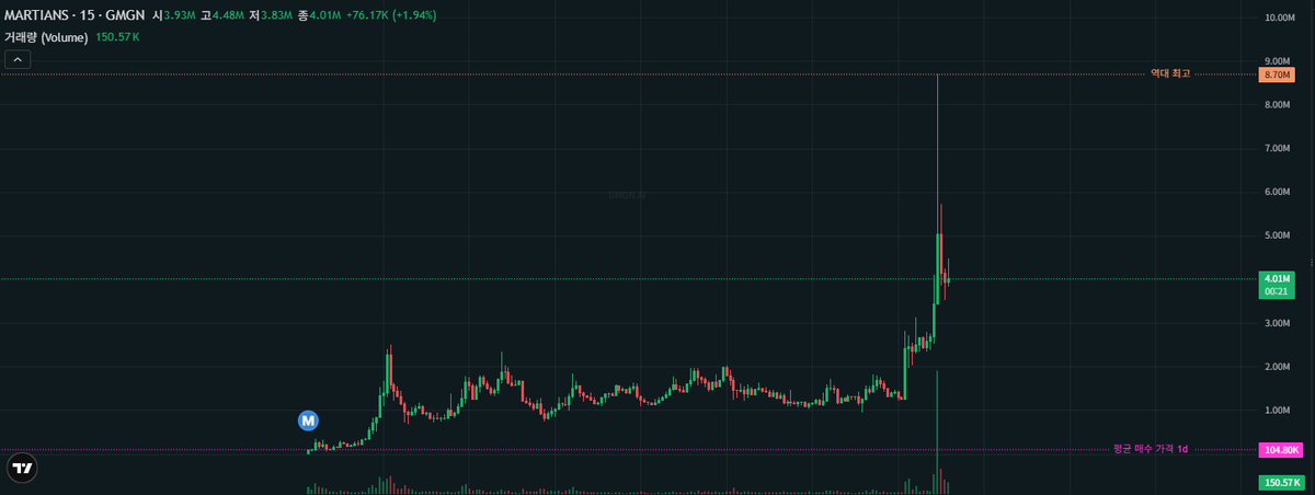 MeMeCoin7035's tweet photo. TotheMars?
$Martians https://t.co/tIh6AqAOqS