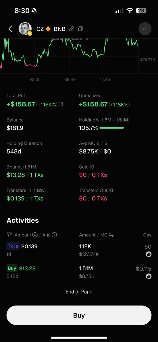 Stackerr777's tweet photo. I know guys I’m not a big KOL or  big shot influencer but we need to cancel this vamp culture when the OG projects are already working since months.

And then suddenly some well known bundled scammer appears and try to vamp the narrative.

Though the lore with $BscCat is @cz_binance still holding the greatest out of all the Cat projects. 

We need supports from other chain cats to cancel this culture and boycott such people. @vladtenev @brian_armstrong @heyibinance @rajgokal 

Do it for the culture and community spirit. Otherwise the whole point of Crypto and decentralisation goes in the bin. @binance @BNBCHAIN @solana @RobinhoodCrypto 

$CASHCAT $190m  @cashcat_token
$BASECAT $34m     @BasecatOnBase 
$CATE $60m              @Cateonsolana_ 
$BSCCAT $126K       @BscCatCoinCZ 

Something’s not right with the Market. 

Send it higher for the Culture if you still believe in honesty and integrity

Study the lore.

$BscCat