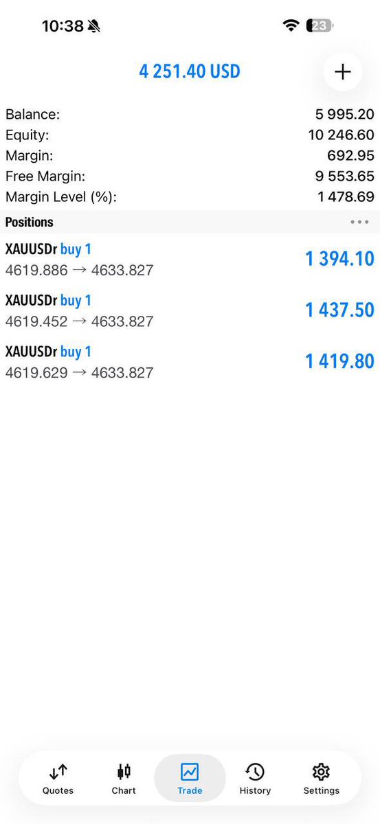 TylerKnox_Fx's tweet photo. 💹 WAKE UP TRADERS!
🔥 GOLD dropped 700+ PIPS PROFIT 😱
💰 The train is moving — and it’s not stopping 🚀
👑 Either join us now or regret later 💥
👉 https://t.co/5Q5tGGIFGm
#ForexSignals #GoldProfit #XAUUSD #WinningTeam #JoinNow https://t.co/mhHkK1kh9E