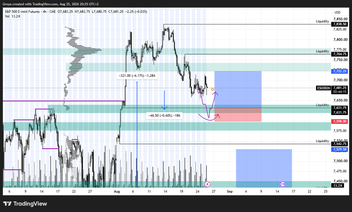 TomGroya's tweet photo. I am considering to long #nasdaq again. The low around 28 833 seems more relevant in my eyes after we created low near that today. Just be prepared in case, that it will not hold. Iran and geo politics is rubish. #SPX looks more stable, but I want volatility. #oil #wti https://t.co/w1ntabgRsb
