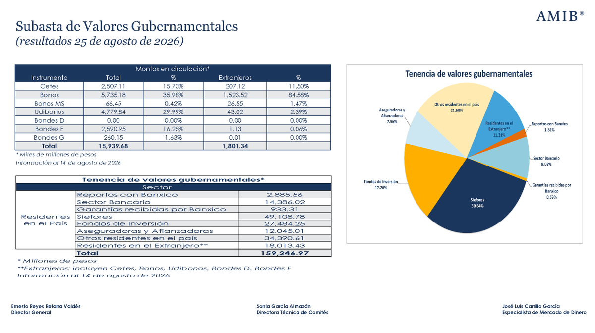 AMIB_Valores tweet picture