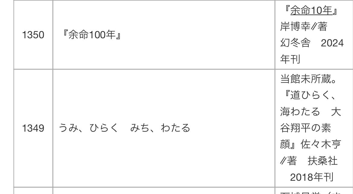 shikigiftthx's tweet photo. 夜勤明けなので余命100年のモーセで大爆笑してる https://t.co/xwGROjW5Ae