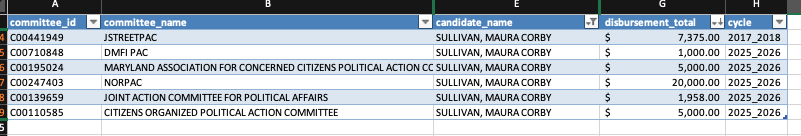TrackAIPAC's tweet photo. @maurasullivan Maura Sullivan has accepted nearly $32,000 directly from pro-Israel PACs this cycle, including $5,000 from AIPAC spin-off Democratic Majority for Israel and  $20,000 from NORPAC. https://t.co/KyH3FAuWpI