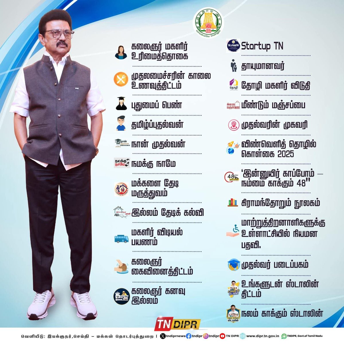 ErCHANDRASEKAR6's tweet photo. என் வாழ்க்கையில் நான் பார்த்த மிக மிக அற்புதமான ஒரு ஆட்சி என்றால் அது நமது திராவிட மாடல் அரசு ஆட்சி தான்.

இவ்வளவு சிறப்பான திட்டங்கள் வளர்ச்சிப் பணிகள் எந்த ஆட்சியிலும் நடந்ததே கிடையாது.

இனிமேலும் எங்கள் திமுக வால் மட்டுமே சாத்தியம் 💪 https://t.co/wvQcy6tEVE