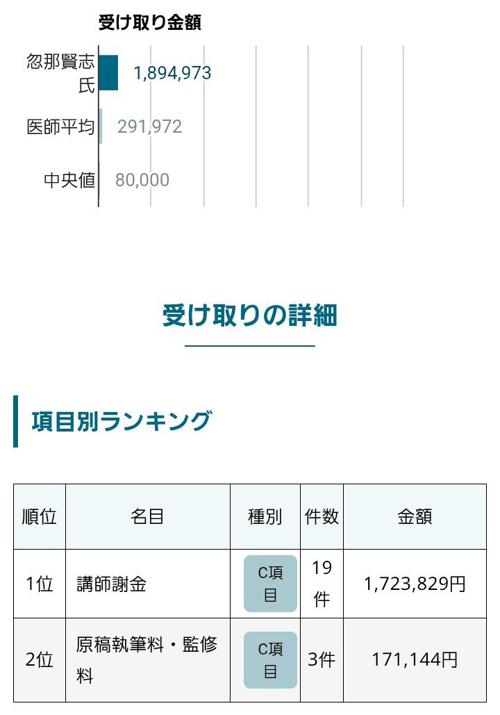 O0608R1105's tweet photo. では製薬会社以外からの受領も貼っときます。
順に、2023年、2022年、2021年、2020年です。 https://t.co/h0DwLUYCGC