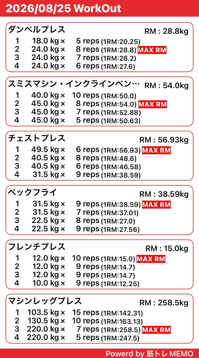 Kiringqrx's tweet photo. ベンチ空いてなくて久々にダンベルプレス
重量まだ行けた気がすんなあ🫠 https://t.co/eeRGDgGo4d