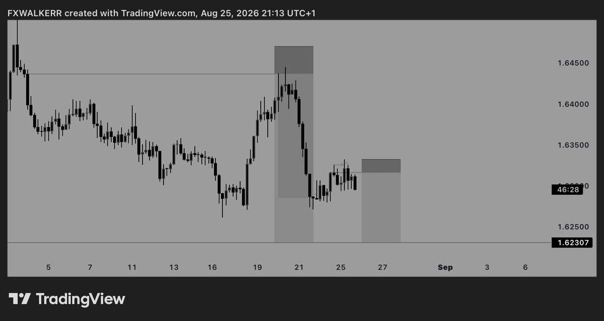 fxwalkerr's tweet photo. Update on the EURAUD I dropped… still in motion, second position added 

We’ll see ! https://t.co/sjwfm49A9h