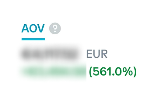 nadolconverts's tweet photo. 561%. That's how much we grew @modue_com's AOV. Without discounts and any new traffic. https://t.co/Okf9eSjGF4