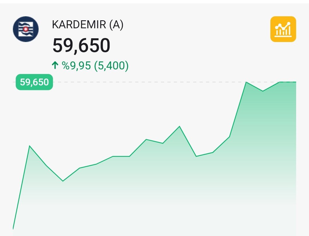 ky20232023's tweet photo. ❗️#krmda
Bir zamanlar 25 Liraydı
💪💪 https://t.co/N4VEwUNzNF