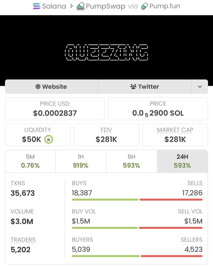 Alpha_SolTrader's tweet photo. Feeling bullish on $QUEEZING 
secured a massive 216x gain!

Copy traders are riding the wave of effortless success
a, while the TG fams are celebrating big wins🚀🚀❤️‍🔥

What can I say? I just make it look easy.

Ca: 6ybRJGfWpArsP5bWDmUcrqakiSeUR8P581C8H9CUpump https://t.co/ewND0jUbSE