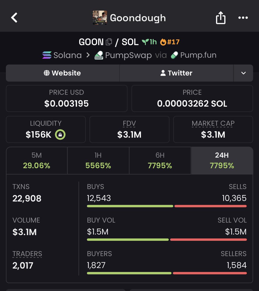 SOLana_kind's tweet photo. Amazing 797x up from my call on $GOON
TG chads eating 🔥

#Solana #SolanaMemecoins #Memecoin #fomo https://t.co/XRGu6lw3xK