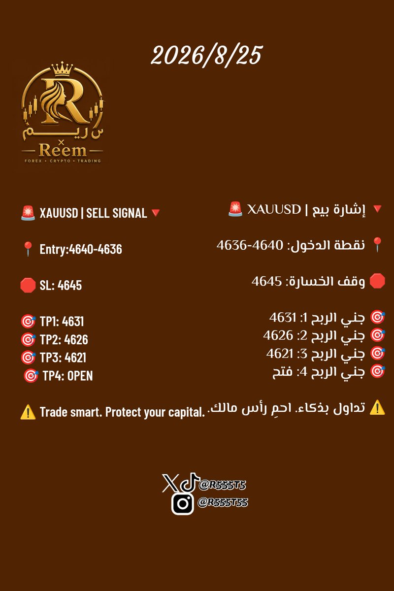 R555T5's tweet photo. صفقة اليوم | Today's trading 🤝🏻💰
 #XAUUSD | إشارة #بيع

 نقطة الدخول: 4640-4636

وقف الخسارة:4645

جني الربح1: 4631
جني الربح2: 4626
جني الربح3: 4621
جني الربح4:فتح

 تداول بذكاء احمِ رأس مالك.

#xauusd | #SELL 

Entry:4640-4636

SL:4645
TP1:4631
TP2:4626
TP3:4621
 TP4:OPEN https://t.co/NuxoZVVWAd