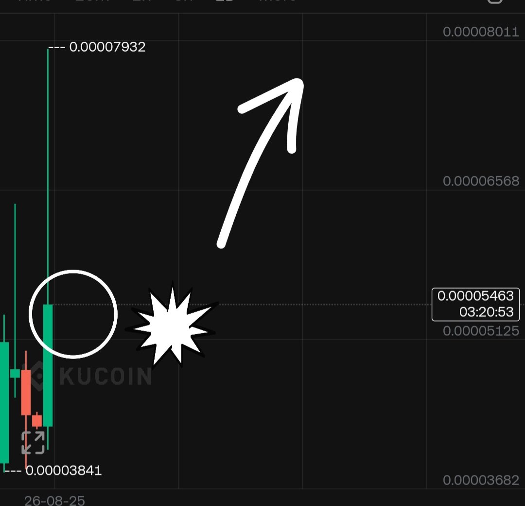 TIGER0568888's tweet photo. اعادة اختبار جيدة ومناطق دخول رائعة 
$Riz
Mc 50k 

🔥🔥🌕🌕
Hold hold https://t.co/e0LlaRW3Gr