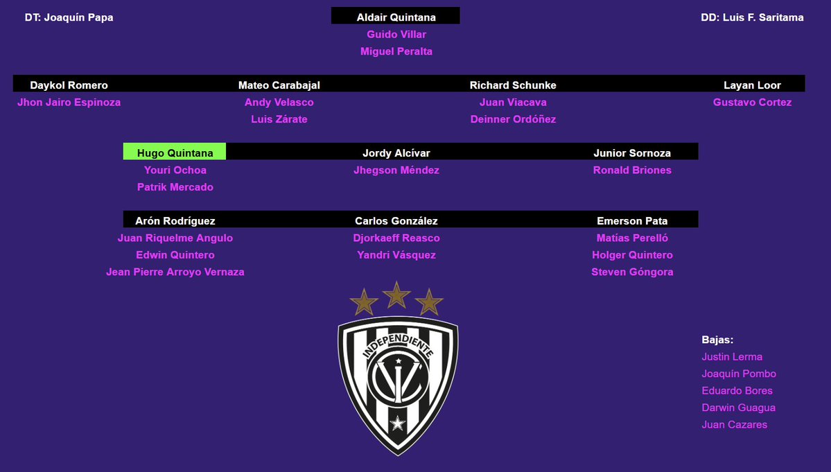 RadioDibluFM's tweet photo. ⚽📋 ¡ASÍ QUEDAN CONFORMADOS LOS PLANTELES DE LA LIGAPRO!

Con los movimientos y novedades del mercado, así quedan conformadas las plantillas de los equipos de la LigaPro para lo que resta de la temporada. 👀🔥

¿Quién tiene el mejor plantel? 🤔👇

ℹ️ @CarlosXArguello https://t.co/WRctUmCxuF