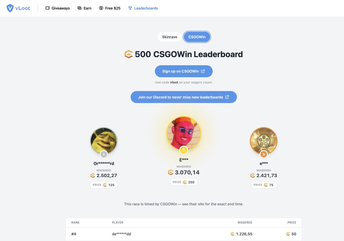 vloot_io's tweet photo. $1000 vLoot Wager Leaderboards - 6 days remain 🎉

Join here 👉 https://t.co/VNT87KaXoG

$50 giveaway to one retweet, rolling in 1 week, like and tag your friends to share our leaderboards with others 🎁

More leaderboards starting within a few days 🥳

Good luck everyone 🏆