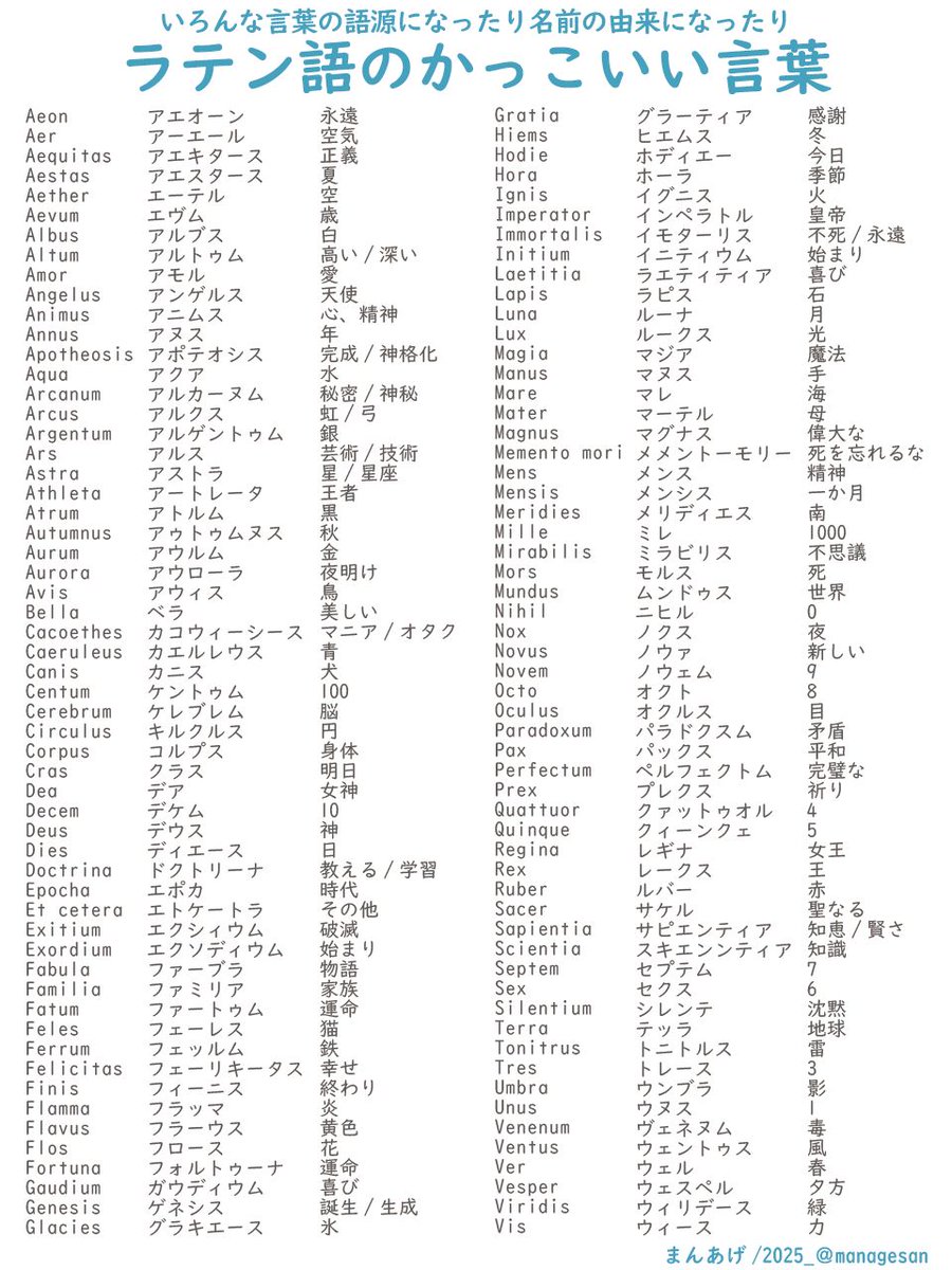 managesan's tweet photo. ちょっとかっこいいっぽい意味のラテン語を集めておいたので新しく捕まえるポケモンの名前にでもご利用ください https://t.co/BKX8dA5re8