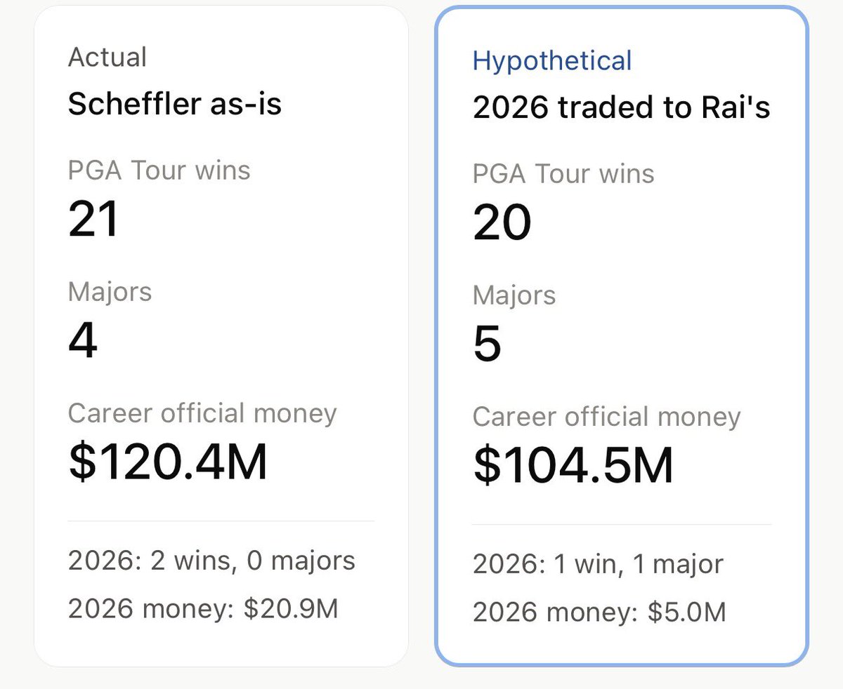 gtl1993's tweet photo. @mhadden32 @JustinThomas34 @JustinThomas34 
Which do you think Scottie would rather  have? I could see it either way but I’m guessing he’d prefer the second column. https://t.co/G0qRu75pWv