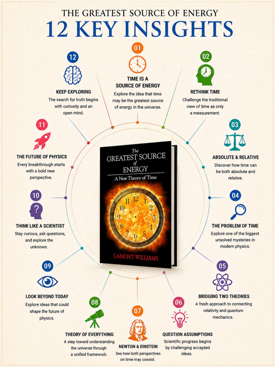 Author_Lamont's tweet photo. What if time is more than something we measure? The Greatest Source of Energy explores Temporal Energy Theory and a new perspective on time, energy, and the universe.
Read today: https://t.co/Vb9maoxtqv
#physics #quantumphysics #spacetime #cosmology #ScienceSpark #readers https://t.co/QGbBVVhDfW