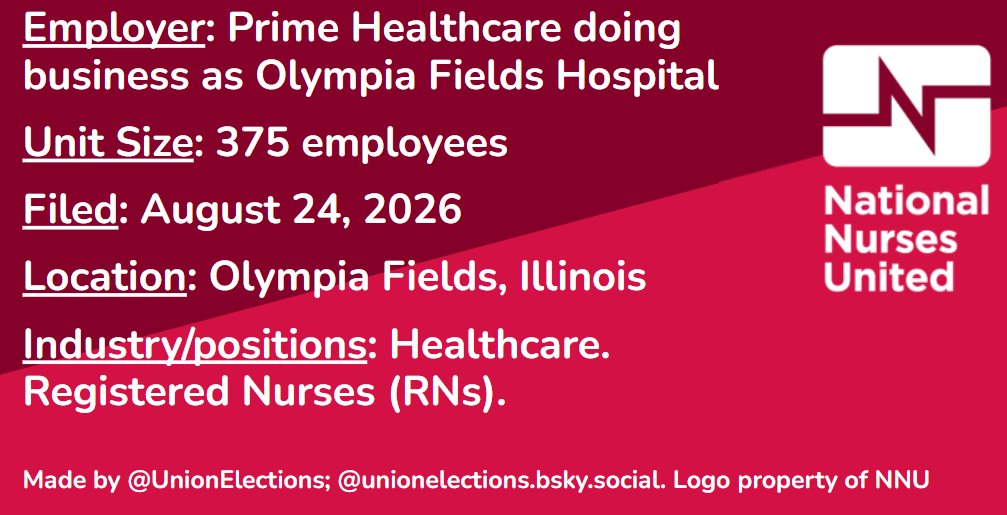 Pictured is a field of dark and light red with text and a picture. The text is on the left side and reads "Employer: Prime Healthcare doing business as Olympia Fields Hospital; Unit Size: 375 employees; Filed: August 24, 2026 Location: Olympia Fields, Illinois; Industry/positions: Healthcare. Registered Nurses (RNs)." On the bottom there is text that reads "Made by @UnionsElections; @unionelections.bsky.social. Logo property of NNU." On the right side is the logo of NNU.
