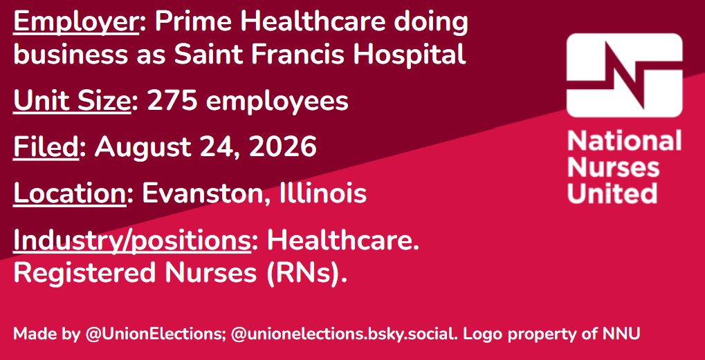 Pictured is a field of dark and light red with text and a picture. The text is on the left side and reads "Employer: Prime Healthcare doing business as Saint Francis Hospital; Unit Size: 275 employees; Filed: August 24, 2026 Location: Evanston, Illinois; Industry/positions: Healthcare. Registered Nurses (RNs)." On the bottom there is text that reads "Made by @UnionsElections; @unionelections.bsky.social. Logo property of NNU." On the right side is the logo of NNU.