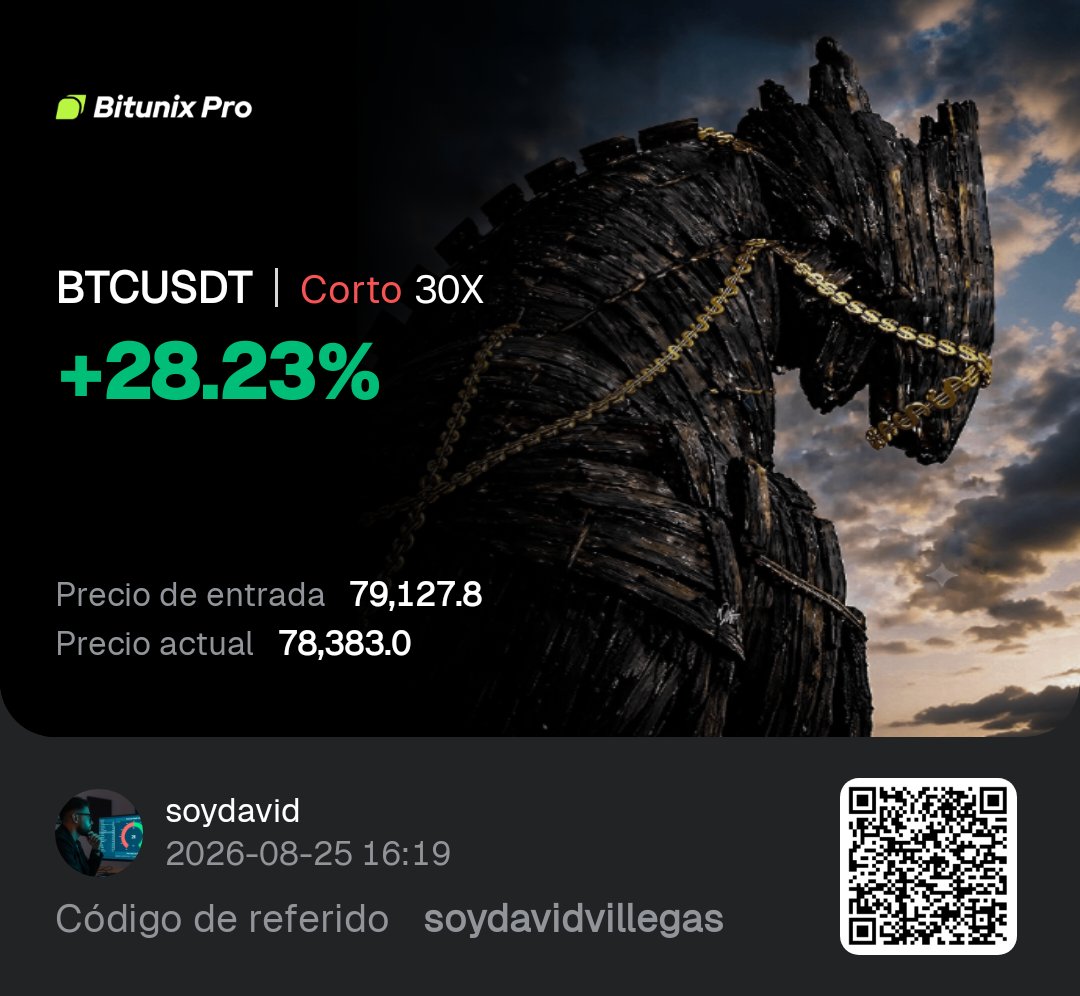 soydavidvillega's tweet photo. Shorts en pleno BULL RUN 😅
Aqui Cierro 50% SL a Precio de entrada
$BTC $HYPE $SOL https://t.co/HUP3wibCb9