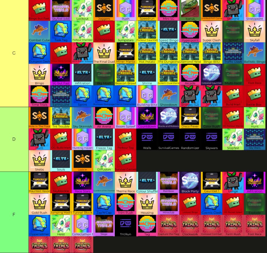 dnaameow's tweet photo. EVENT GAME TIERLIST MADE BY ME AND @Almond_X3 ANY COMPLAINTS GO TO HER(not in order) https://t.co/390dczqgVm