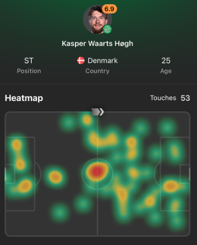 WafffleF9225's tweet photo. Kasper Hogh's heat map against LASK Linz is fully red in the middle due to the amount of kickoffs he's had to take. 😂😂 https://t.co/x6YHyyOc12