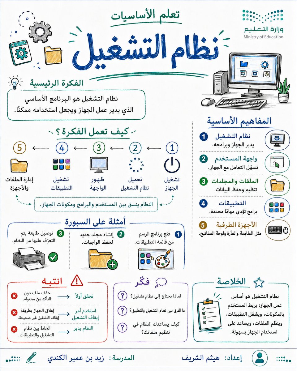 halshareif's tweet photo. حول درسك إلى #MarkerBoard 🖊️

برومبت يحوّل أي درس إلى سبورة تعليمية بصرية ذكية تجمع:
المفاهيم، الخطوات، الأمثلة، التنبيهات وأسئلة التفكير
بأسلوب أقلام Marker مرتب وواضح وجاهز للنشر.

⚪️#البرومبت :

تصرّف كأنك خبير تعليم + خبير مناهج + مصمم تعلم بصري + خبير تبسيط معرفي + مصمم Whiteboard/Marker Board + مصمم Infographic + مخرج بصري + مدقق لغوي وعلمي صارم.

الفكرة

حوّل الدرس إلى لوحة شرح تعليمية ذكية بأسلوب Marker Board؛ كأن معلّمًا متمكنًا رتّب أهم أفكار الدرس على سبورة بيضاء باستخدام:

أقلام Marker ملونة + أسهم + دوائر + خطوط ربط + تحديد + رسومات توضيحية بسيطة.

المطلوب ليس سبورة مزدحمة بالكتابة، بل:

شرح بصري مختصر + تنظيم ذكي + إحساس حقيقي بسبورة درس احترافية.

داخل التصميم لا تكتب Marker Board؛
اسم الدرس نفسه هو العنوان الرئيسي الأكبر.

المدخلات
الخيار الأول

ارفع صفحة الدرس أو صفحاته.

الخيار الثاني

اسم الدرس: [ ]

المادة: [ ]

المرحلة: [ ]

الصف: [ ]
اختياري
اسم المعلم/المعلمة: [ ]
اسم المدرسة: [ ]

الشعار أو الهوية البصرية: [ ]

أي بيانات اختيارية لم يُدخلها المستخدم لا تظهر ولا يُترك لها مكان فارغ.
المهمة
حلّل محتوى الدرس أولًا، ثم أعد بناء أهم معلوماته بصريًا على سبورة بيضاء تعليمية واحدة بنسبة 4:5 عمودي أو A4.

اجعل اللوحة تتضمن — حسب طبيعة الدرس:

1. الفكرة الرئيسة

جملة قصيرة تُحدد جوهر الدرس.

2. المفاهيم الأساسية

3–6 مفاهيم، مع تعريف شديد الاختصار لكل منها.

3. كيف تعمل الفكرة؟

حوّل الخطوات أو المراحل أو العلاقات إلى:

أسهم → ترقيم → مسار بصري واضح.

وإذا لم يكن الدرس تسلسليًا، استخدم علاقات أو تصنيفات بدل اختراع خطوات.

4. مثال على السبورة

أضف 1–3 أمثلة قصيرة مع توضيح بصري للحل أو التطبيق.

5. انتبه

اعرض 2–3 أخطاء شائعة أو نقاط تحتاج تركيزًا، مع التصحيح المختصر.

6. فكّر

أضف 2–3 أسئلة قصيرة للفهم أو التطبيق أو الاستنتاج.

7. الخلاصة

أنشئ في النهاية ملخصًا شديد الاختصار يجمع أهم ما يجب أن يخرج به الطالب من الدرس.

الأسلوب البصري

اجعل النتيجة تبدو كأنها:

Premium Educational Whiteboard × Marker Notes × Visual Teaching × Clean Infographic

استخدم بذكاء:

كتابة Marker عربية واضحة.

دوائر حول الكلمات المفتاحية.

تحديد بالألوان.

أسهم منحنية ومستقيمة.

خطوط تحت المصطلحات المهمة.

مربعات بسيطة حول القواعد.
أرقام وخطوات.
رسومات Marker تعليمية صغيرة.
مخططات سريعة عند الحاجة.
مساحات بيضاء واسعة.
المهم
كل سهم أو دائرة أو رسمة يجب أن:
تشرح أو تربط أو تؤكد معلومة.
لا تستخدمها للزينة فقط.
الهوية

اجعل هوية الموضوع تقود الرسومات والألوان المساندة:

الرياضيات → رموز ومعادلات وأشكال.

العلوم → تجارب وذرات ورسومات علمية.

اللغة → كلمات وحروف وتراكيب.

المهارات الرقمية → أجهزة وشيفرات وبيانات.

وادمج معها حضورًا هادئًا من هوية وزارة التعليم السعودية أو الهوية المرفقة.

هوية المادة = الشخصية البصرية
هوية الوزارة = الإطار المؤسسي

قواعد صارمة
عربي RTL كامل.
خالٍ من الأخطاء الإملائية والعلمية.
لا فقرات طويلة.

لا ازدحام.

لا نسخ حرفي لصفحة الكتاب.
لا معلومات مخترعة.

عند رفع الدرس يكون هو المصدر الحاكم للمحتوى.

لا تجعل كل المعلومات داخل مربعات.

لا تجعل الكتابة تبدو فوضوية أو طفولية.
لا تستخدم Chalkboard سوداء؛ المطلوب White Marker Board حديثة.
لا تكرر نفس توزيع العناصر لكل درس.
اجعل التصميم يتكيف بصريًا مع طبيعة المادة والموضوع.
البيانات الاختيارية
إذا أُدخل اسم المعلم أو المدرسة، أظهرهما في أسفل التصميم بشكل بسيط وأنيق.
إذا لم يُدخلا، احذفهما بالكامل.
النتيجة المطلوبة
أنشئ مباشرة لوحة تعليمية بصرية واحدة مكتملة وجاهزة للنشر من اليمين إلى اليسار بالكامل وخالية من الأخطاء الإملائية يكون فيها:
اسم الدرس هو العنوان الرئيسي، والمعلومة مرتبة كما لو أن أفضل شرح للدرس بقي على السبورة بعد انتهاء الحصة.

.
#برومبت #برومبت_تعليمي #الذكاء_الاصطناعي #ChatGPT #التعليم
.

جربوه وشاركوني النتيجة 🌟