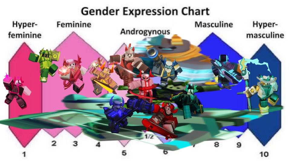 lesbiancoilshot's tweet photo. rate my gender expression chart of phighters #phighting https://t.co/vUJ9ZKTOEJ