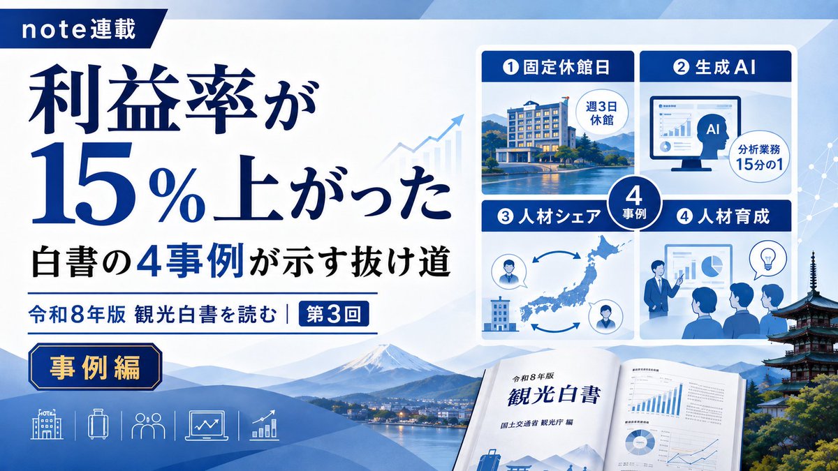 TourismIntelli's tweet photo. 「休館日を増やす」は、後退ではなく経営改革でした。

週3日の固定休館日を設けた旅館では、売上が約3分の2に減る一方、利益率は15％向上。年間休日146日を実現し、若手の採用にもつながっています。

ほかにも、

・生成AIで分析業務を15分の1に
・地域を越えて正社員を融通
・入湯手形の収入を人材育成へ還流

令和8年版観光白書の4事例に共通するのは、「人を増やす」のではなく「仕組みを変えた」ことでした。

noteで観光白書の連載記事第3回目を投稿しました。観光白書って結構面白いです。ぜひご覧ください。

📘「働いてよし」は、どこから来たのか｜第3回
「休館日を増やしたら、利益率が15％上がった」

▼記事はこちら
https://t.co/iTk36Gec9O

#観光白書 #観光DX #宿泊業 #人手不足 #生成AI