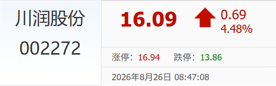 MarketSurfer788's tweet photo. #主力资金  #光模块  #川润股份

川润股份点火，开盘轻仓试水2成。
早盘这个量能和承接非常漂亮，先入场卡个好位置，剩下的交给市场。 https://t.co/T7tk8TmtFF