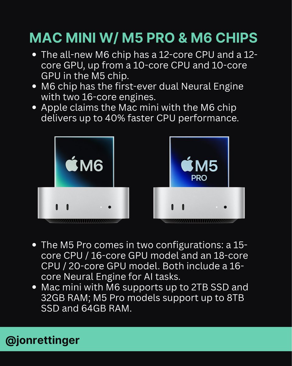 Jon4Lakers's tweet photo. Apple just announced a wave of new products. Swipe through to see everything that was announced today.
#Apple #TechNew #MacMini #MacStudio #AppleLeaks https://t.co/3rbxQ59Pt7