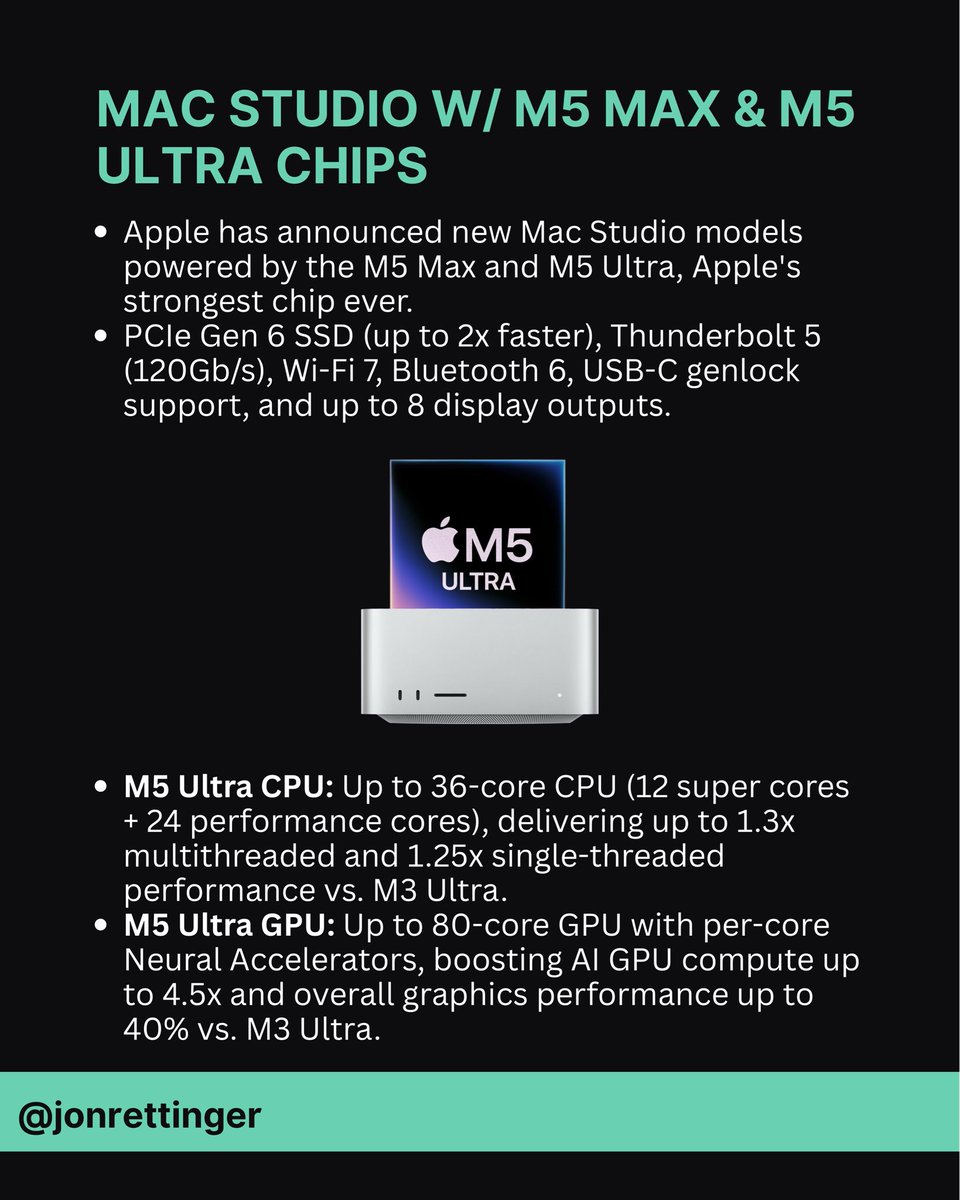Jon4Lakers's tweet photo. Apple just announced a wave of new products. Swipe through to see everything that was announced today.
#Apple #TechNew #MacMini #MacStudio #AppleLeaks https://t.co/3rbxQ59Pt7